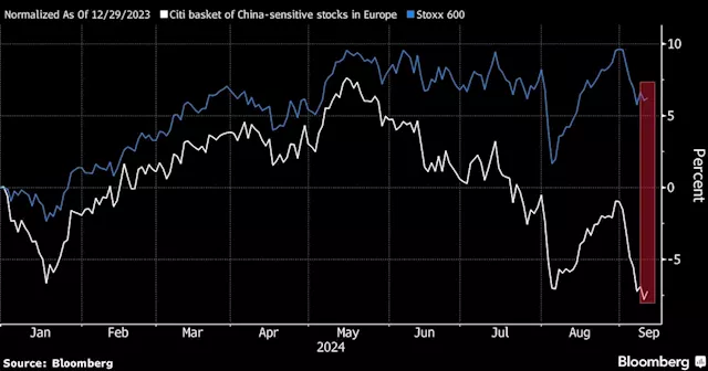 Stay Away From China-Exposed Stocks in Europe, Citi Says