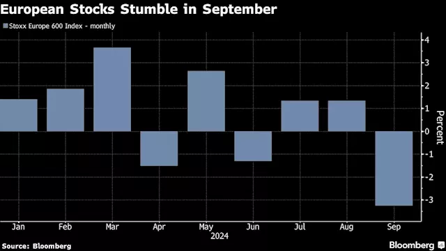 European Stocks Edge Higher Ahead of US Inflation, ECB Meeting