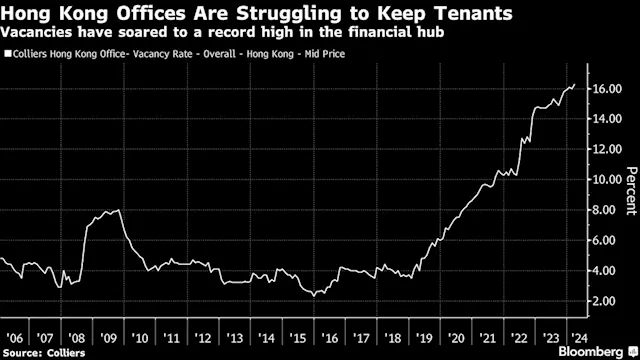 Hong Kong’s Battered Property Market Lures Chinese State Buyers