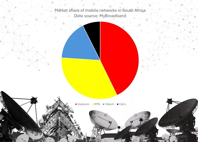 Cell C’s financial crisis: Time for a merger or reinvention?