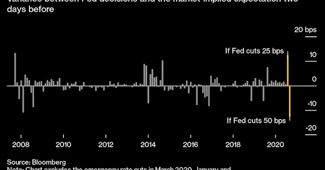 Stocks Rise With Retail Data in Focus Before Fed: Markets Wrap