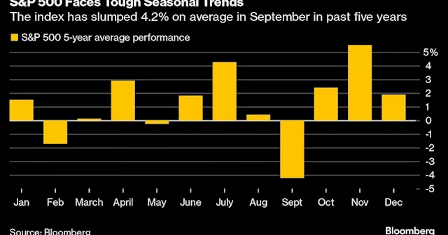 JPMorgan’s Matejka Says Stocks Risk Stalling Even With Rate Cut