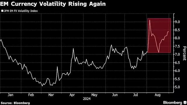 Emerging Market Stocks Drop as Data Stokes China Economy Jitters