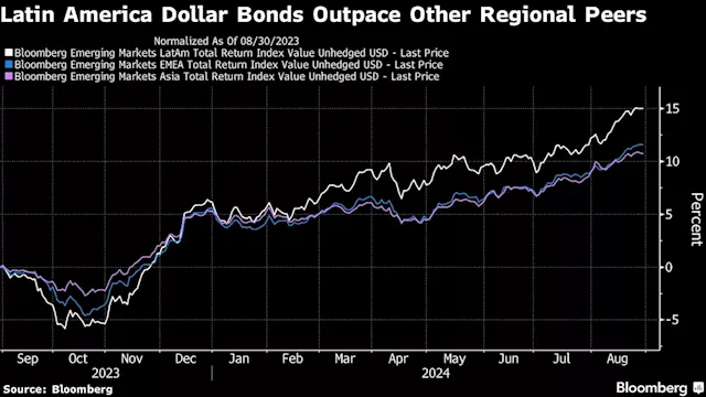 Pimco, GMO Refine EM Playbook as Fed Set to Shake Up Market