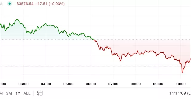 Bitcoin Steady As Crypto Market Rises, Traders Eye Fed-Fueled Rally