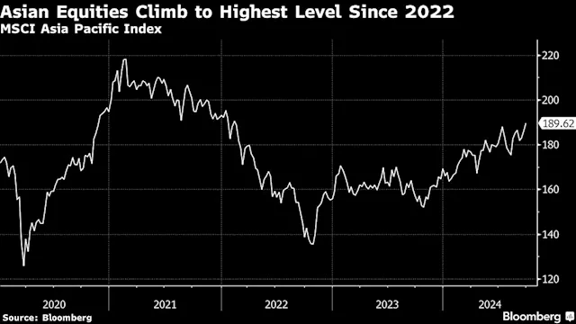 Asian Stocks to Rise as Dollar Strengthens on Yen: Markets Wrap