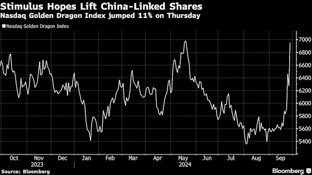 Asian Stocks Extend Rally on China, US Sentiment: Markets Wrap