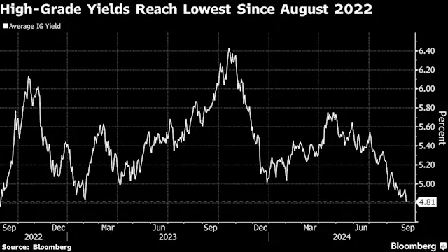 Blue-Chip Company Debt Deluge Hits Hottest Two-Day Volume Ever