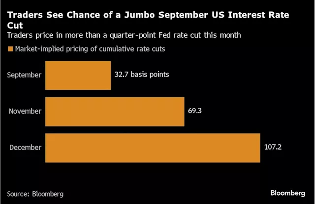 Dollar, Stocks Face Pressure Ahead of US Jobs Data: Markets Wrap