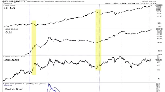 The mistake many could make with gold stocks