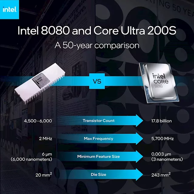 50 years ago, Intel 8080 kick-started an industry