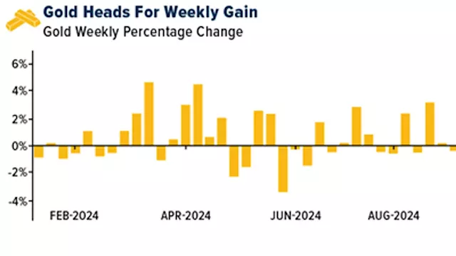 Gold Market Insights: Platinum's Rise, K92's Production Beat, and Shifting Geopolitical Landscape