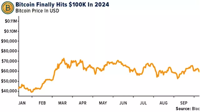 Crypto Market Performance in 2024: Bitcoin's Surge, Altcoin Struggles, and The Halving Effect