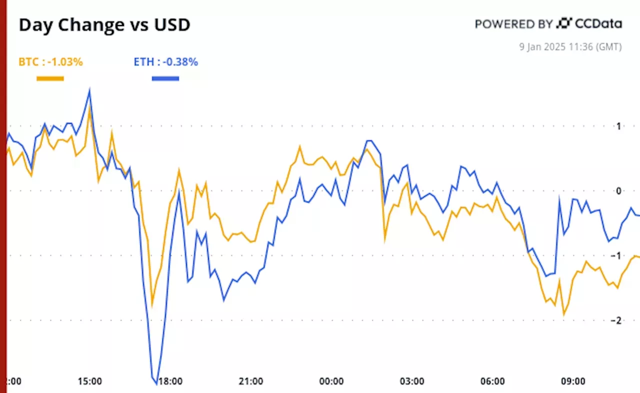 Crypto Daybook Americas: Market Update and Upcoming Events