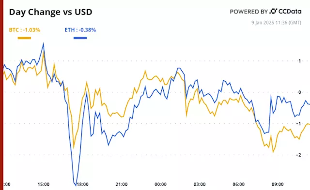 Crypto Daybook Americas: Market Update and Upcoming Events